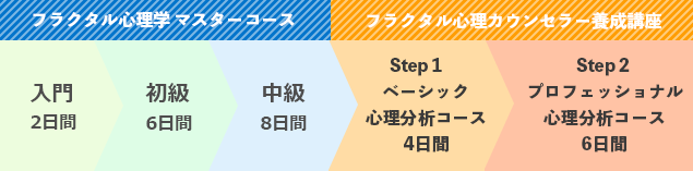マスターイメージ
